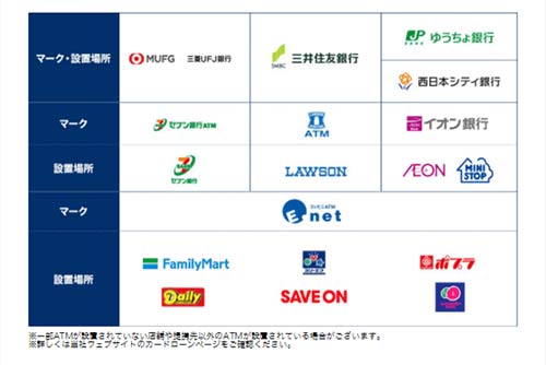 オリックス銀行カードローンは借り入れ・返済ATM手数料が無料。三菱UFJ銀行・セブン銀行他多くのATMで取引できます。