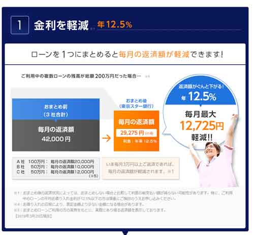 東京スター銀行のおまとめローン。12.5％の金利による毎月の返済額軽減の事例